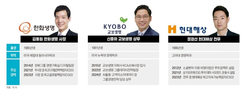 그래픽=송영 기자