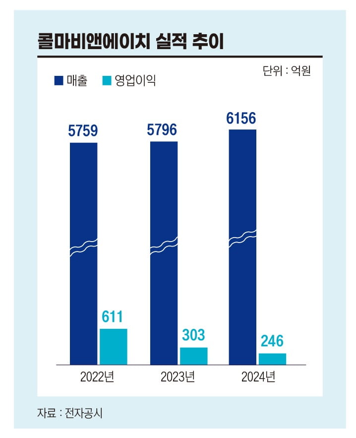 그래픽=송영 디자이너