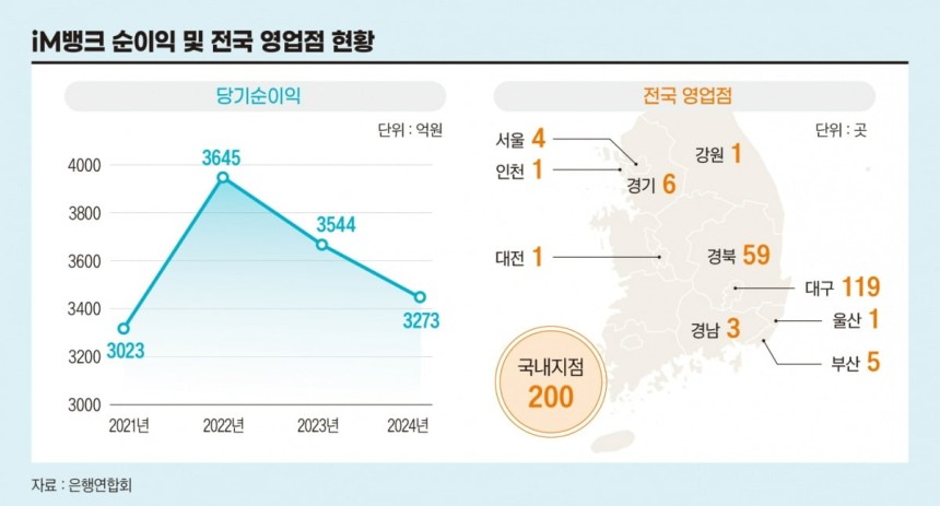 그래픽=정다운 기자