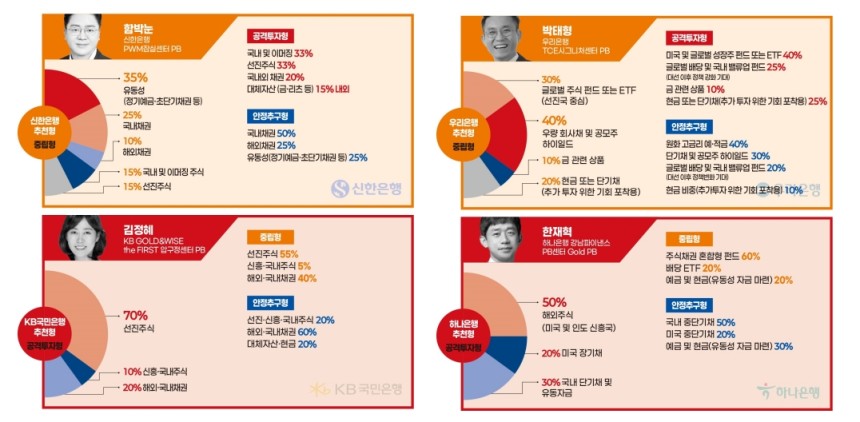 4대 은행 PB들이 추천하는 격변기 투자법. 그래픽=박명규 기자