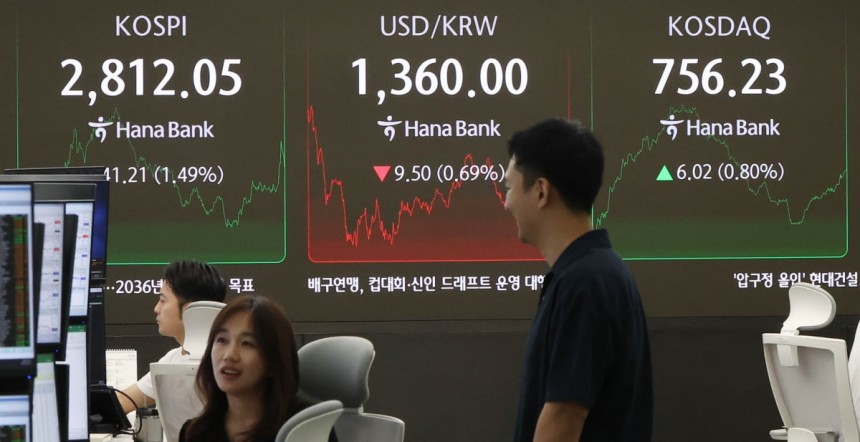 5일 서울 중구 하나은행 딜링룸 현황판에 코스피 지수 등이 표시되고 있다. 코스피는 전날 종가와 비교해 41.21포인트(p)(1.49%) 상승한 2812.05로, 코스닥은 전날 대비 6.02p(0.80%) 상승한 7