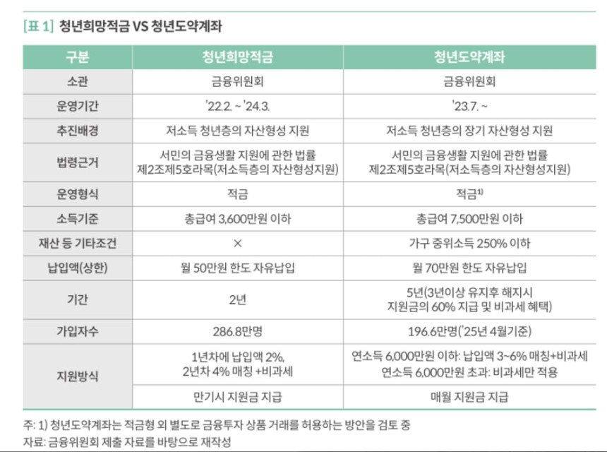 국회예산정책처 제공