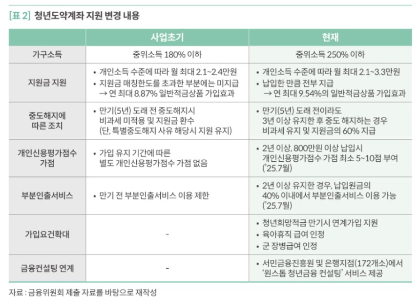 국회예산정책처 제공
