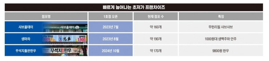 그래픽=박명규 디자이너