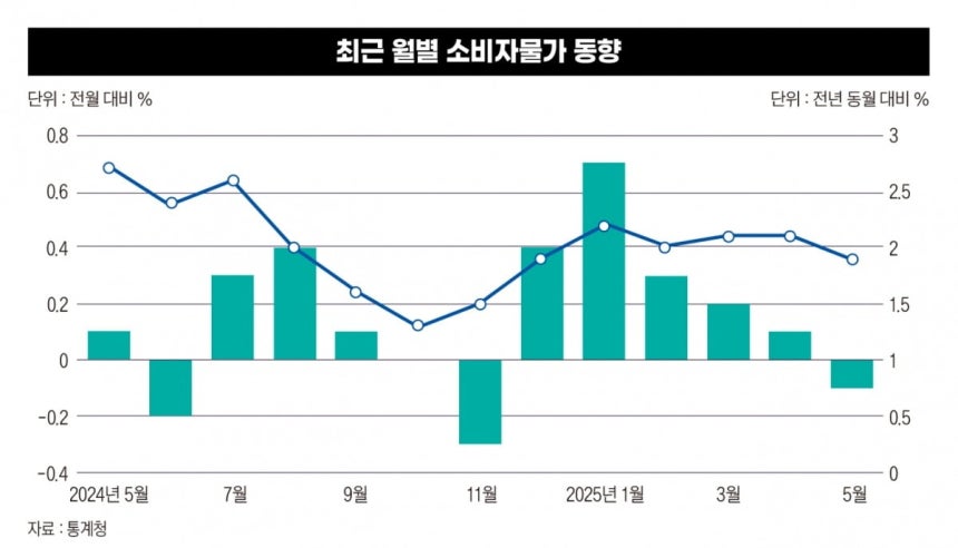 그래픽=박명규 디자이너