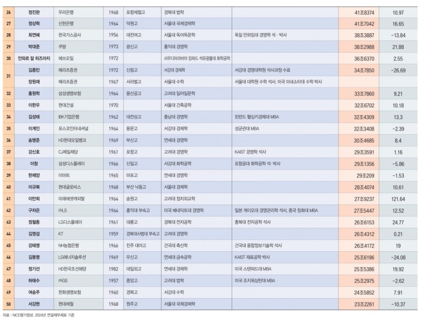 2025 한경비즈니스 100대 CEO. 그래픽=박명규 기자
