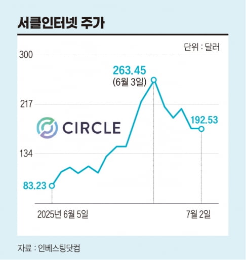 그래픽=송영 기자