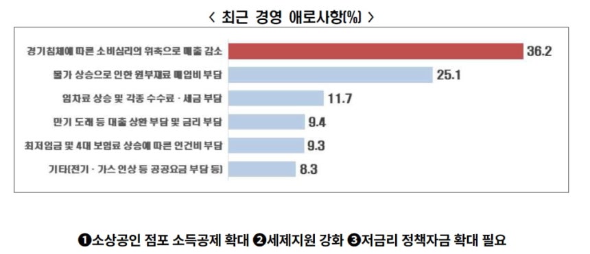 한경협 제공