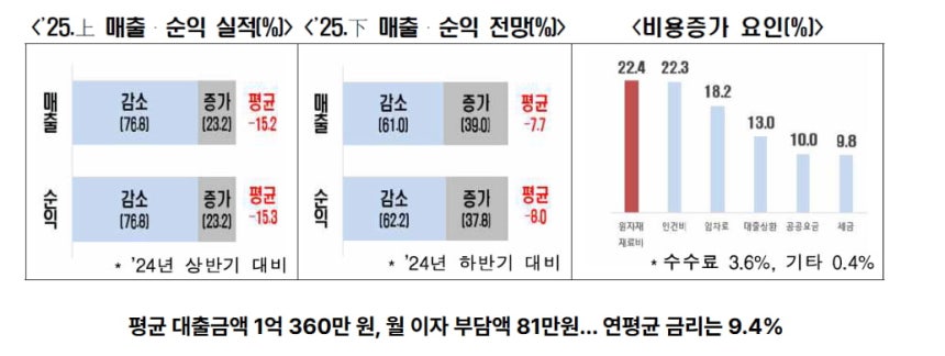 한경협 제공