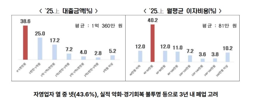 한경협 제공