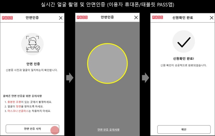 과학기술정보통신부