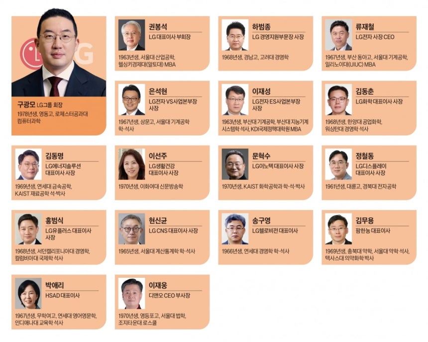 LG 주요 CEO 인명록.그래픽=박명규·정다운 기자