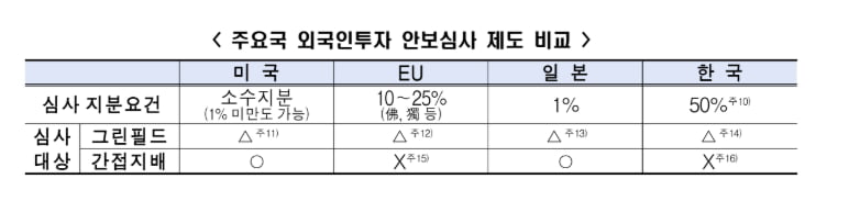 한국경제인협회