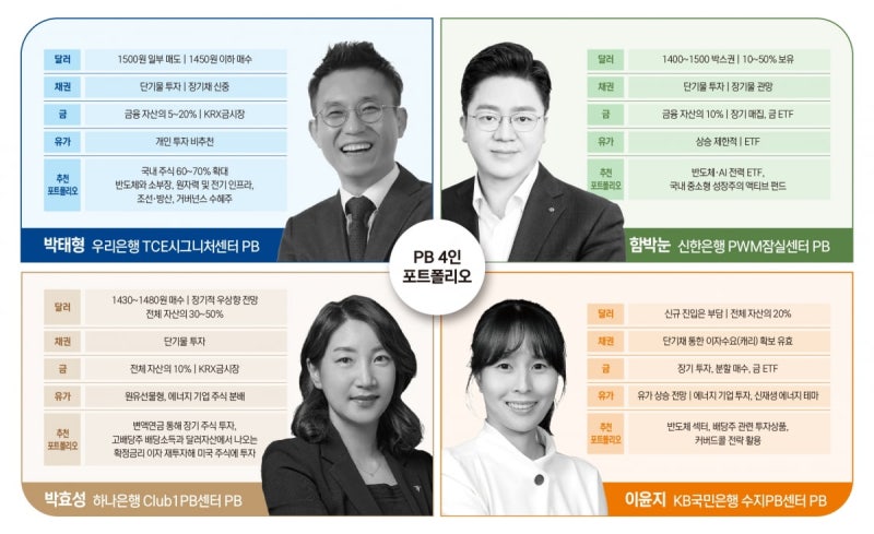 달러는 쥐고 장기채는 신중, 금은 지금이 기회?…4대 은행 PB 투자전략