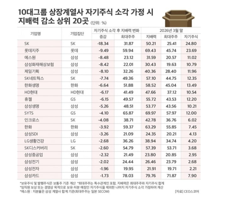 CEO스코어 제공