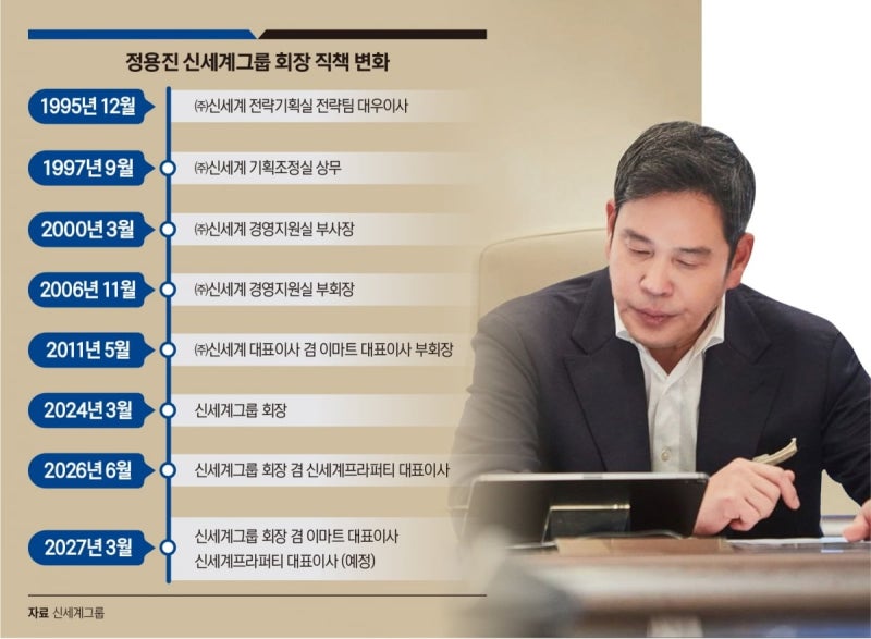 13년 만에 운전대 잡는 정용진, 달라지는 이마트 미래