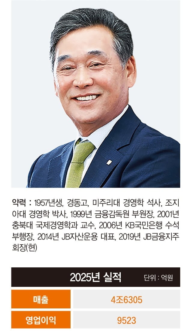[2026 100대 CEO] 김기홍 JB금융지주 회장