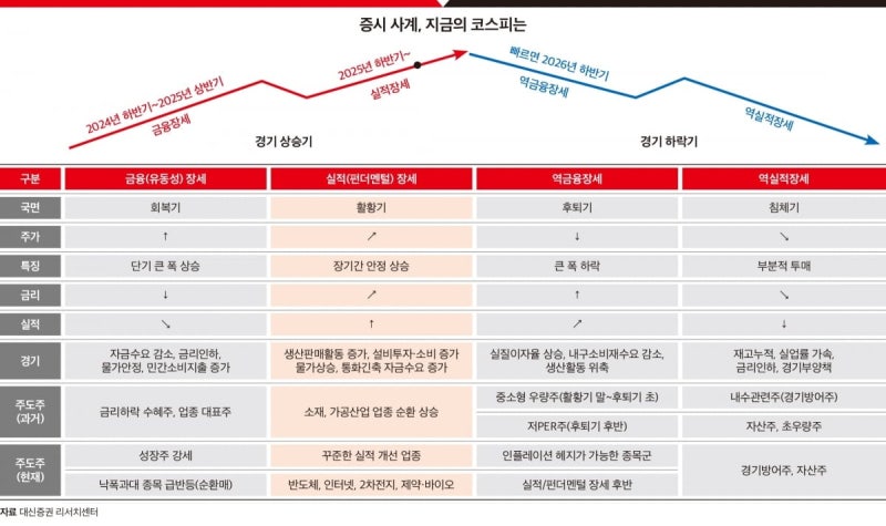 국내 ETF 뭉칫돈 싹쓸이한 ‘AI F4’…다음 랠리 주인공은 [코스피 1만 시대 맞이]