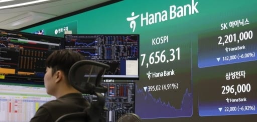 코스피·코스닥 '급락' 마감···삼전6.25%·하닉 5.68%↓