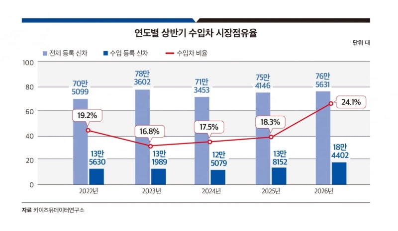 SUV 기술 훔치던 중국 전기차가 이제는 현대차를 위협하네