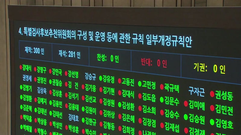 상설특검·예산 '야당 주도권' 법 <b>통과</b>...여당 "위헌·위법"