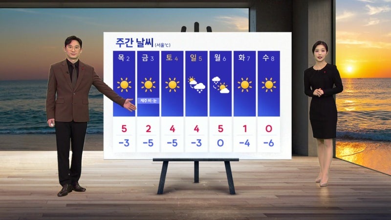 [<b>날씨</b>] <b>새해 첫날</b> 아침 추위 강해...서울 -1도·대관령 -7도·대구 -4도