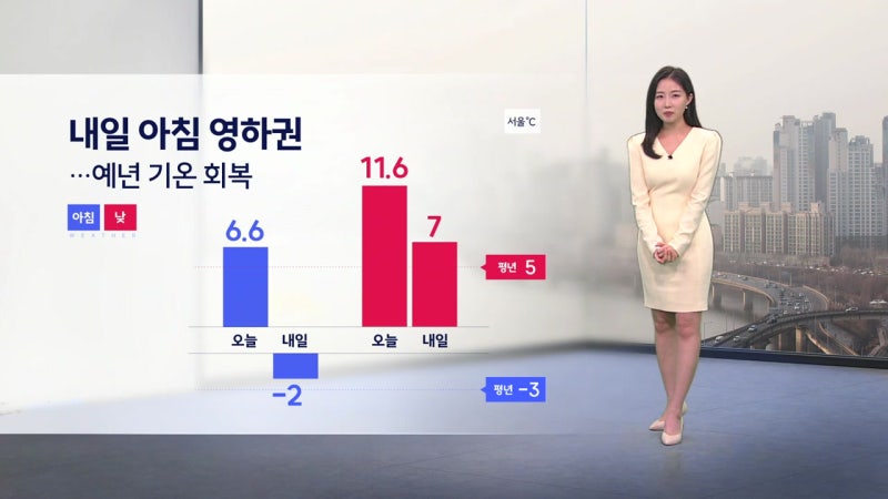 [날씨] 밤사이 기온 크게 떨어져...내일 아침 영하권