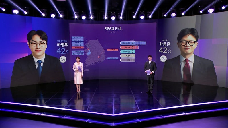 하정우 42.9%, <b>한동훈</b> 42.3%...배터리로 본 재보궐 득표 상황