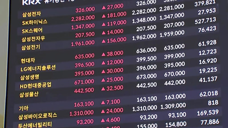 '9천피' 도달할 수 있을까? 미 FOMC 결과가 변수