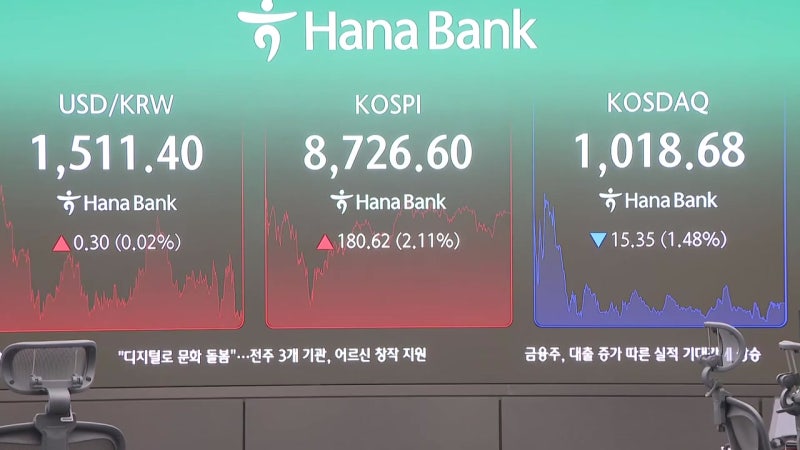 코스피 2%↑ 8,726...일본 금리 인상에도 외국인 '사자'