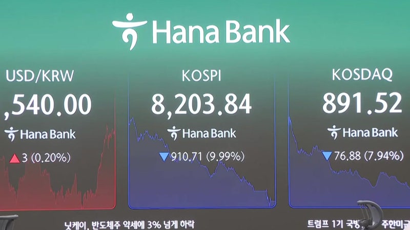 9.99% 폭락에 매매 중단까지...코스피 '검은 화요일'