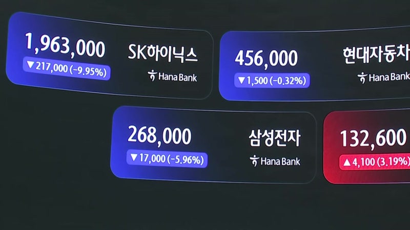 장중 200만닉스 붕괴...코스피 급락에 매도 사이드카