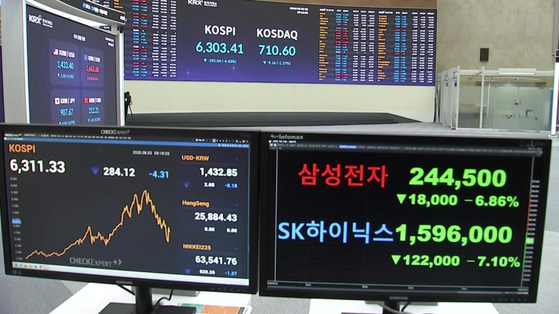 코스피 6,200선 '털썩'...코스닥은 '매수 사이드카'