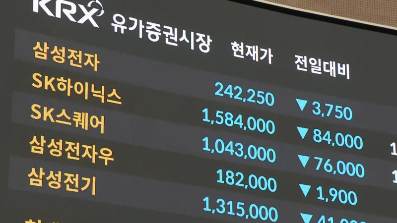 코스피 급락에 '매도 사이드카'...코스닥도 <b>하락</b>