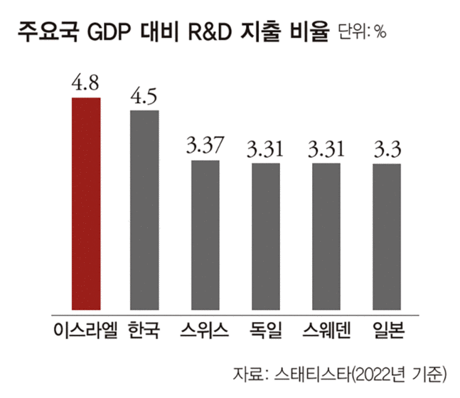 인텔의 32조 투자 이끈 이스라엘의 기술력