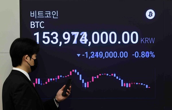 '1억5000만원' 비트<b>코인</b> 어제 최대 7% 급락…美 FOMC 결과‧파월 발언 충...