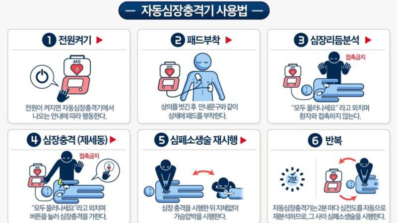 지하철 <b>역무원들</b>이 7호선 면목역서 <b>심정지</b> 시민 생명 구해