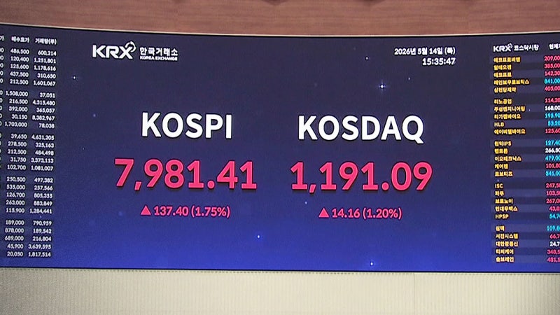 '8천피' 코앞인데 왜…외국인 투자자들 '매도 행렬'