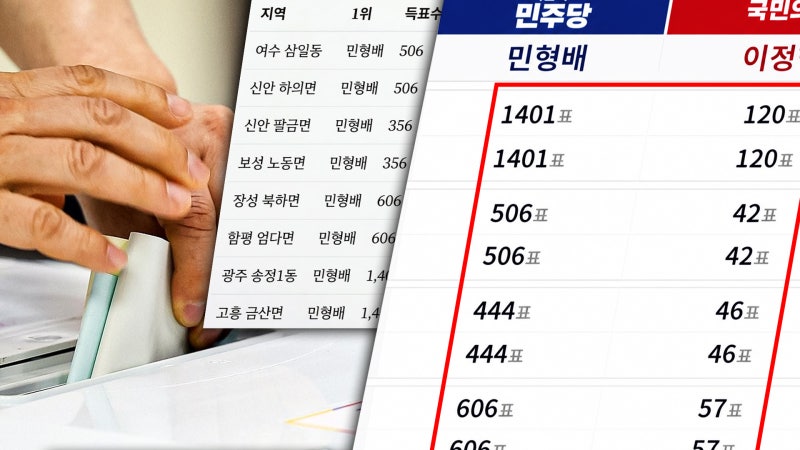 호남서도 '동일 득표' 논란…"우연의 일치" 선관위 해명했지만