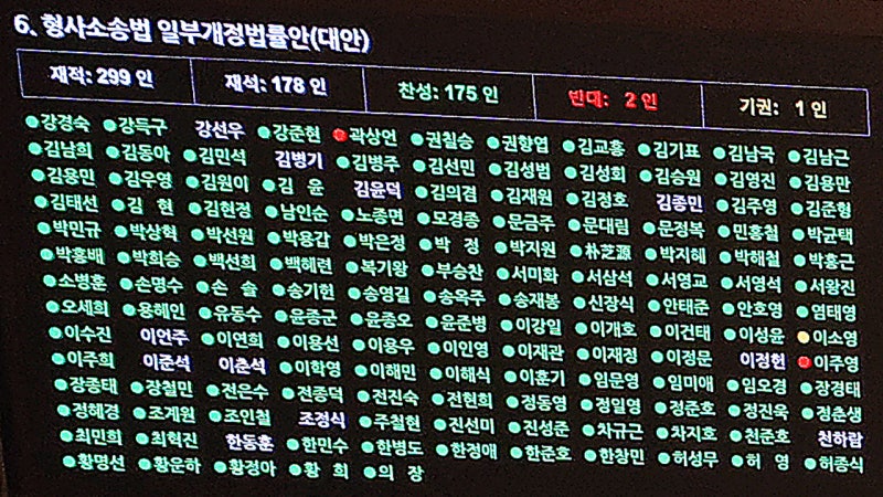 민주당 유일 반대표, '노무현 사위' <b>곽상언</b>이었다…"국민 눈물"