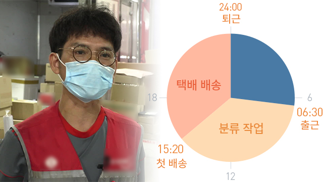 택배 노동자 선효진 씨(좌)와 그의 근무 일과(우)