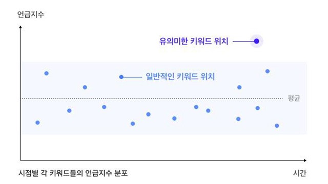 네이버·카카오, 실시간 트렌드 제공 나서…“과거 실검과 달라”