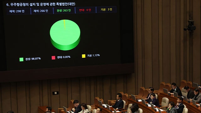 ‘한국판 나사’ <b>우주항공청</b> 신설법, <b>국회</b> 본회의 <b>통과</b>