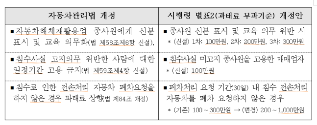 자료 국토교통부.