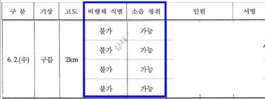 [정보/소식] [단독] 군, 북 침투 의심 드론 기종 82대 운용…"2km 밖에서도 소음” | 인스티즈