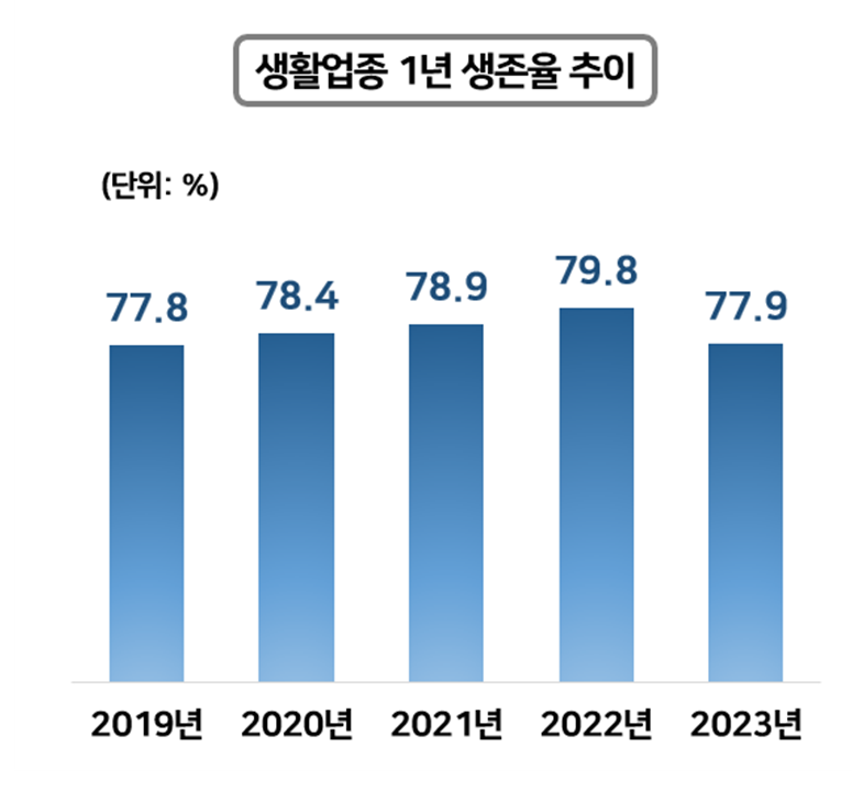 자료: 국세청