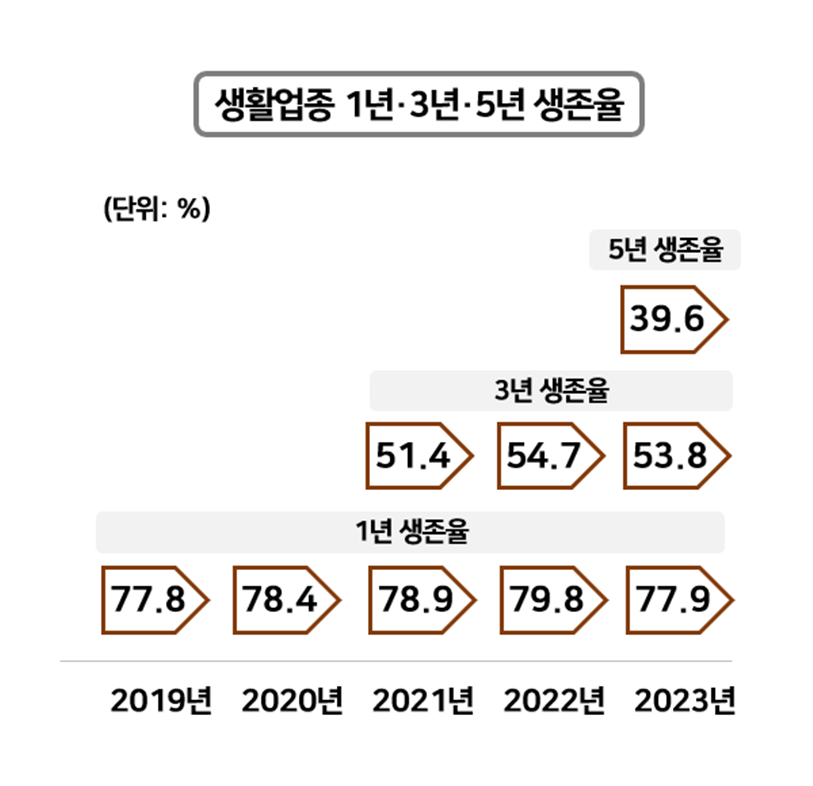 자료: 국세청