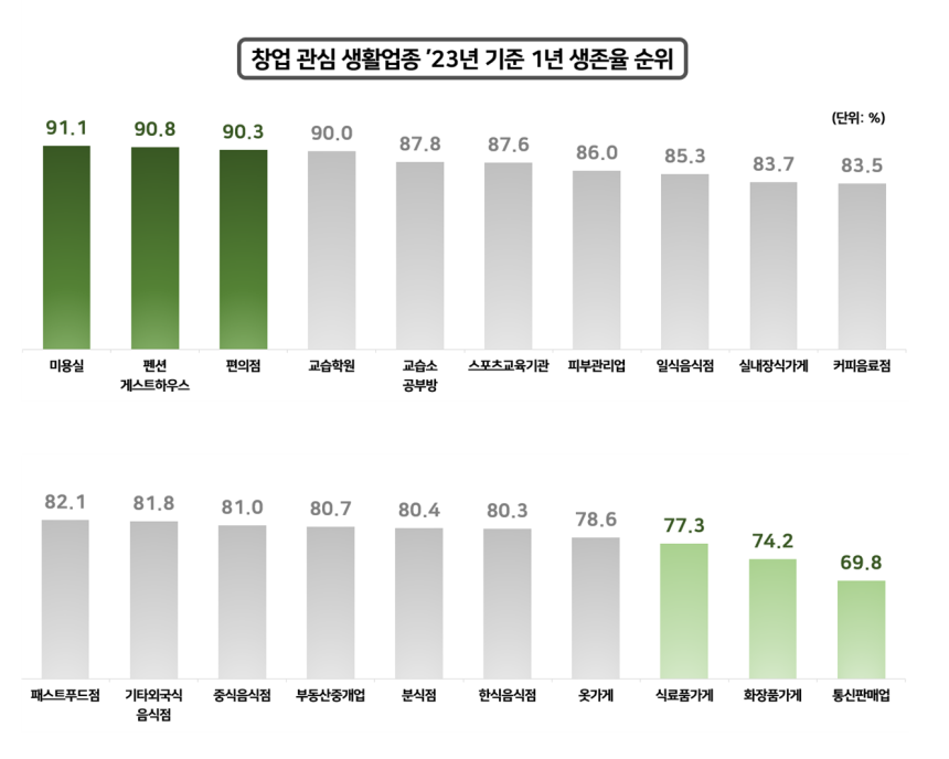 자료: 국세청