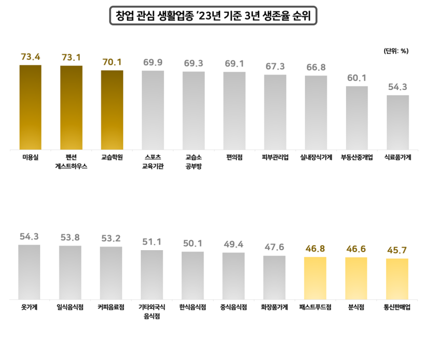 자료: 국세청