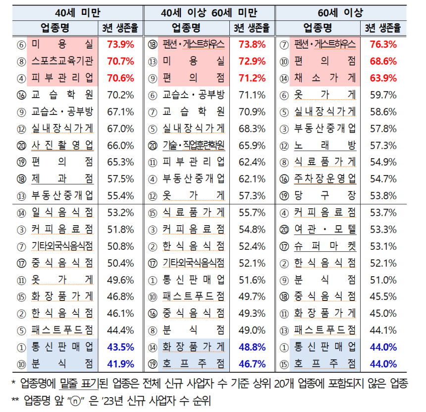 자료: 국세청